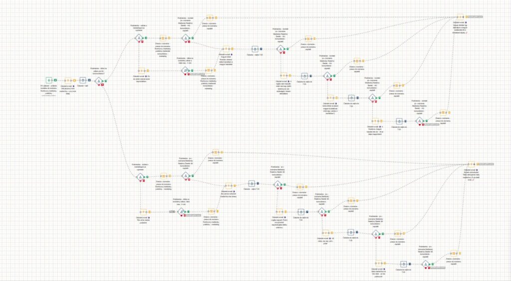 Automatizácia v SmartEmailingu